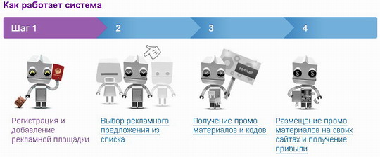 Как работает система admitad