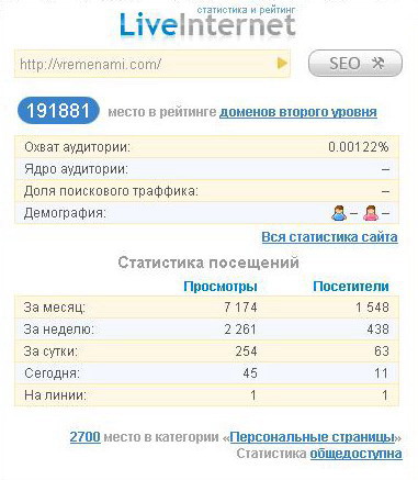 статистика LiveInternet за месяц