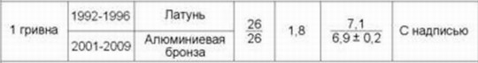 таблица стандартных размеров 1 грн.