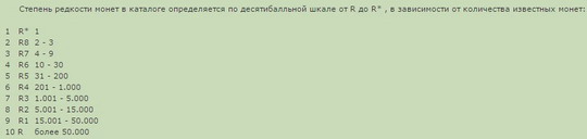 таблица степени редкости монет