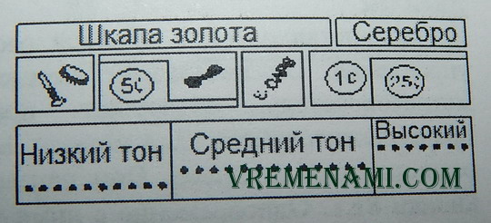 распределение тонов озвучки
