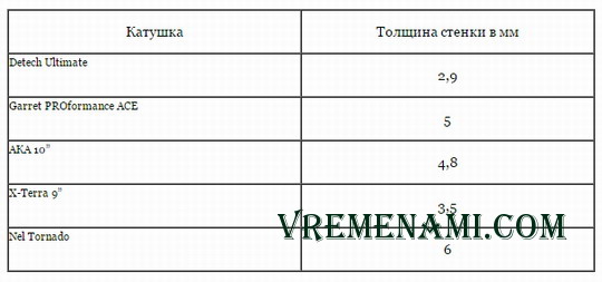 сравнительные замеры толщины крепежного уха