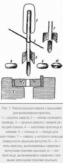изготовление пряслиц