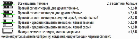 уровень заряда