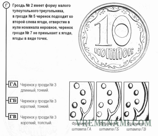 варианты штампа Г