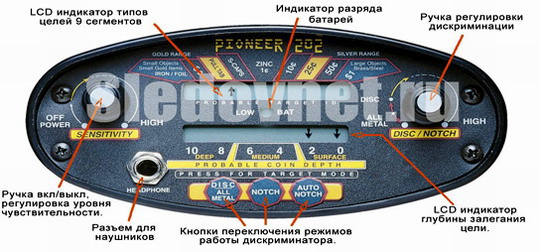 органы управления