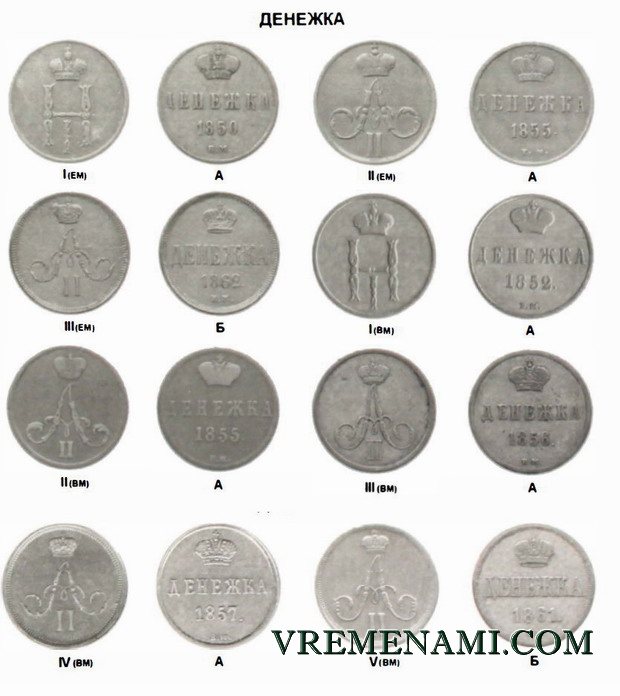 разновидности денежки